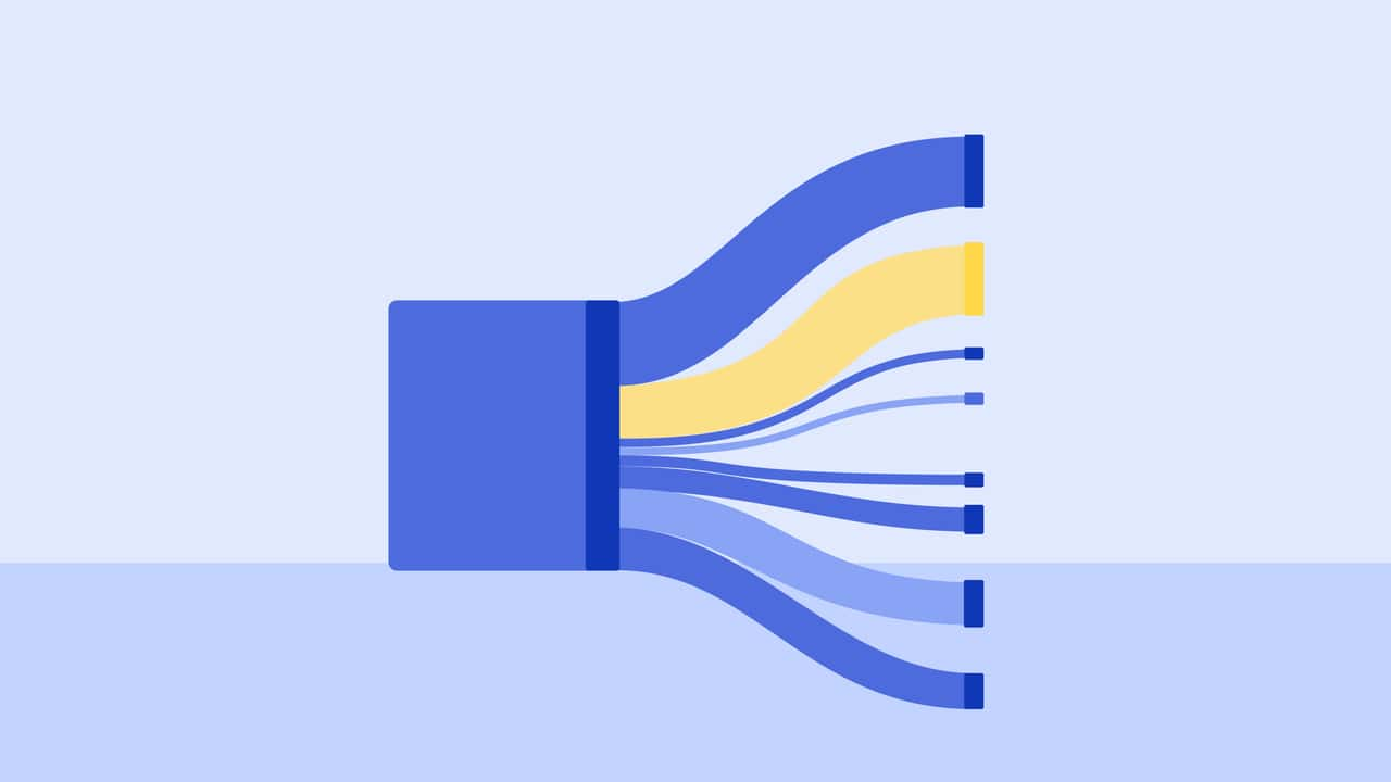 Finanz-Flussdiagramm: Sankey Diagramm erstellen