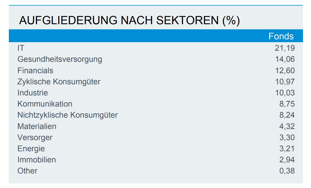 Factsheet Sektoren