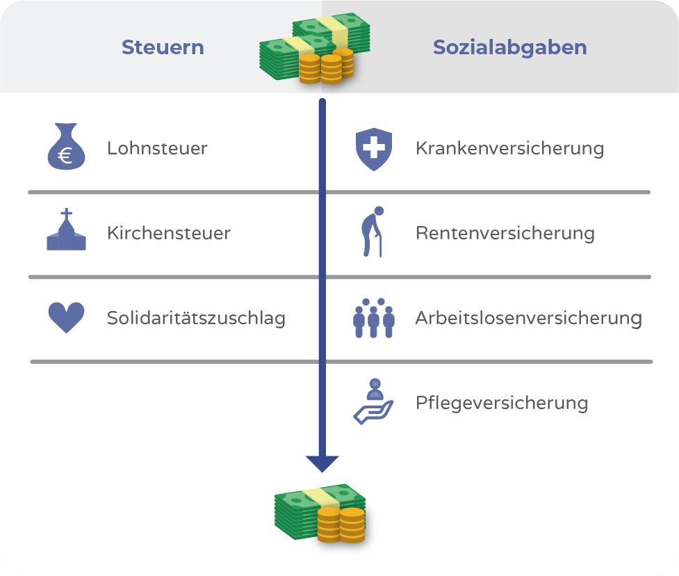 Rentenversicherungspflicht