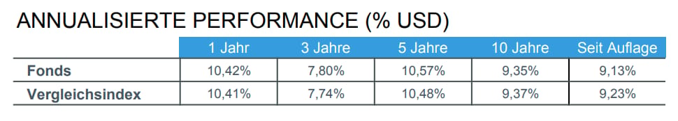 ETF Tracking Difference Beispiel