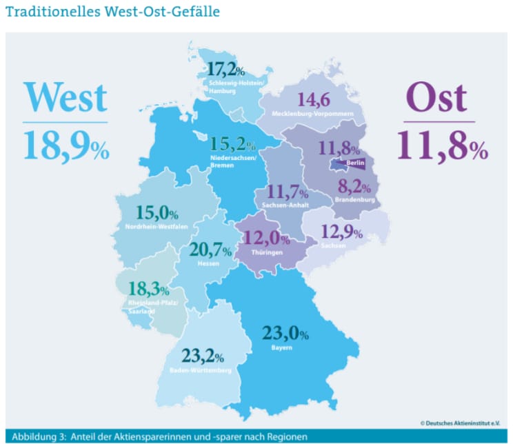 Im Osten ist die Aktie weniger beliebt