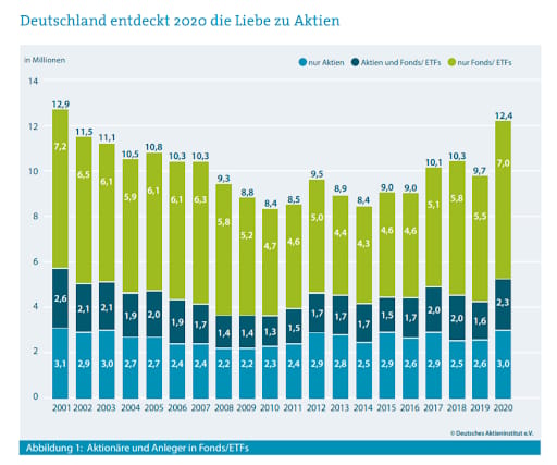 Aktionaere-und-Anleger