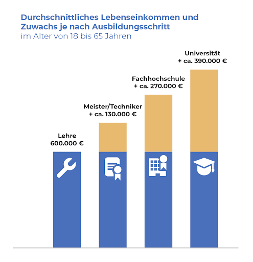 Bildung-hat-Zukunft