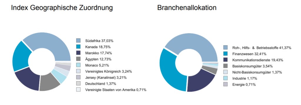 Index-Geografische-Aufteilung