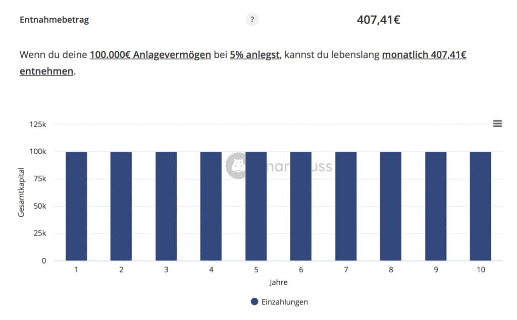 Entnahmeplan-Ergebnis-erklaert-1-1024x635