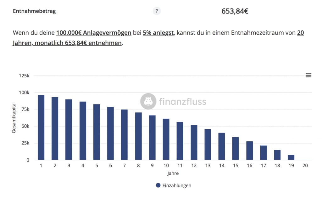 Ergebnis erklärt