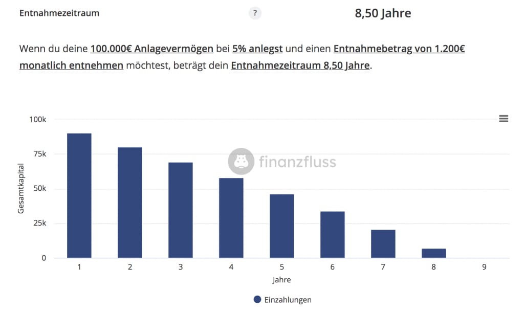 Ergebnis erklärt