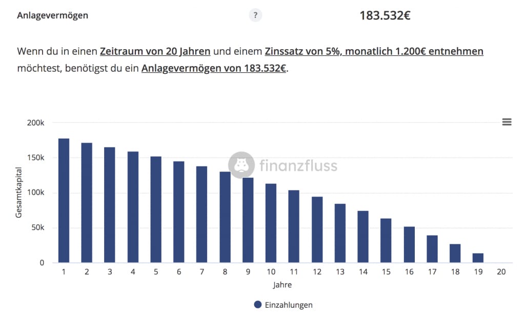 Entnahmeplan-Ergebnis-erklaert-4