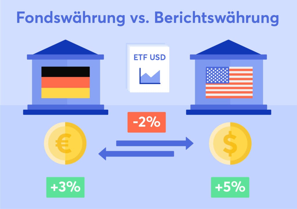 Fondswährung eines ETF