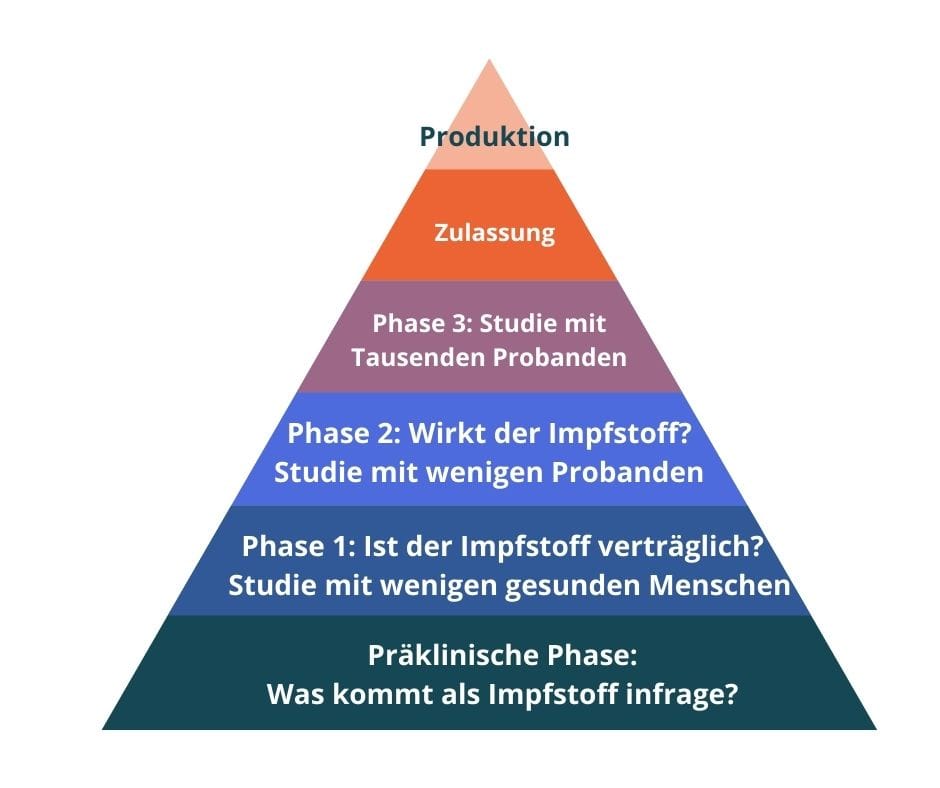 Praeklinische-Phase_-Was-kommt-als-Impfstoff-infrage