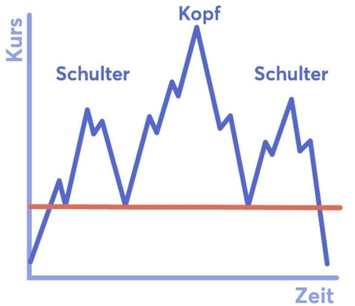 SKS Formation