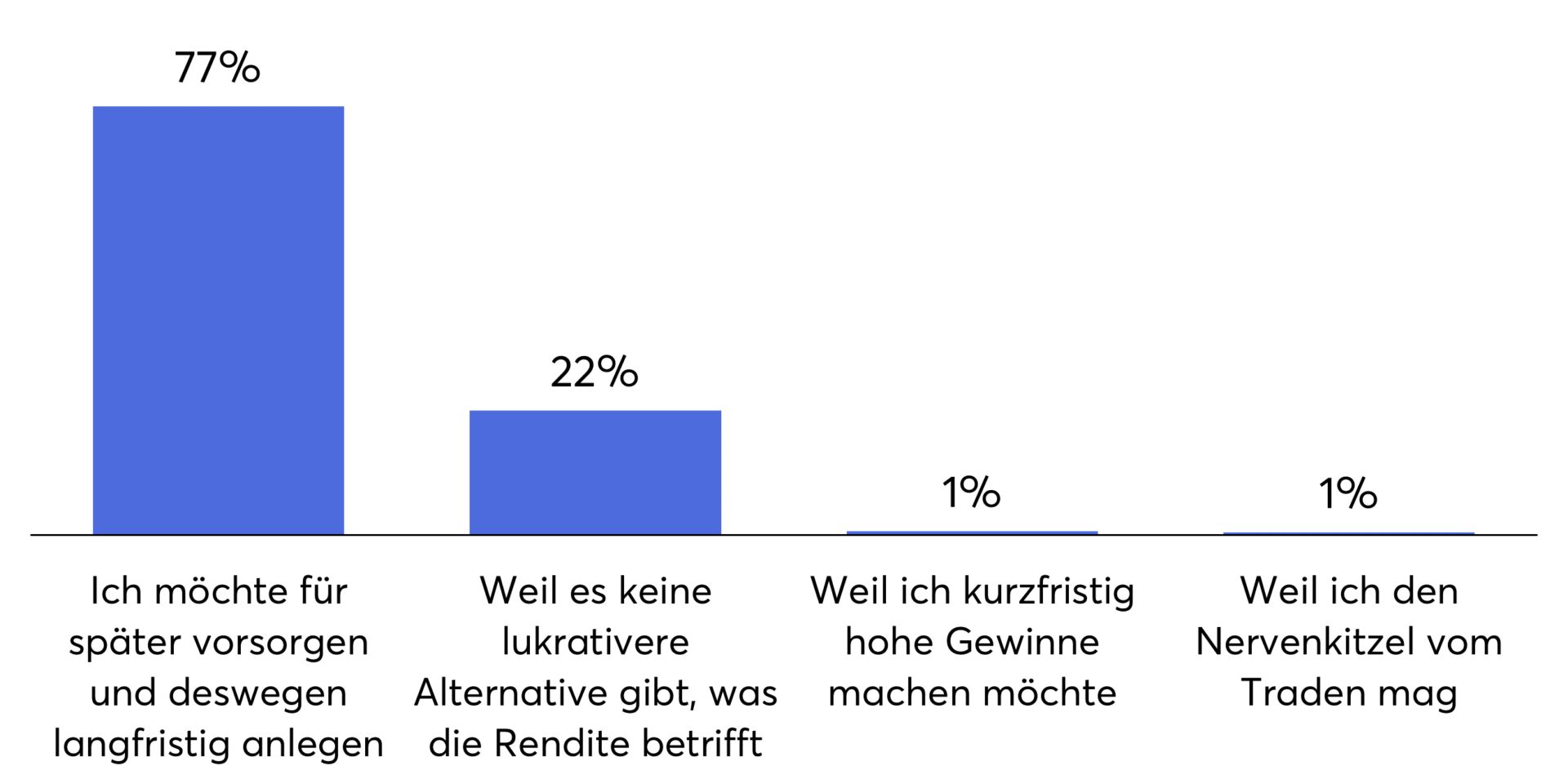 Die Motivation der Finanzfluss-Anleger