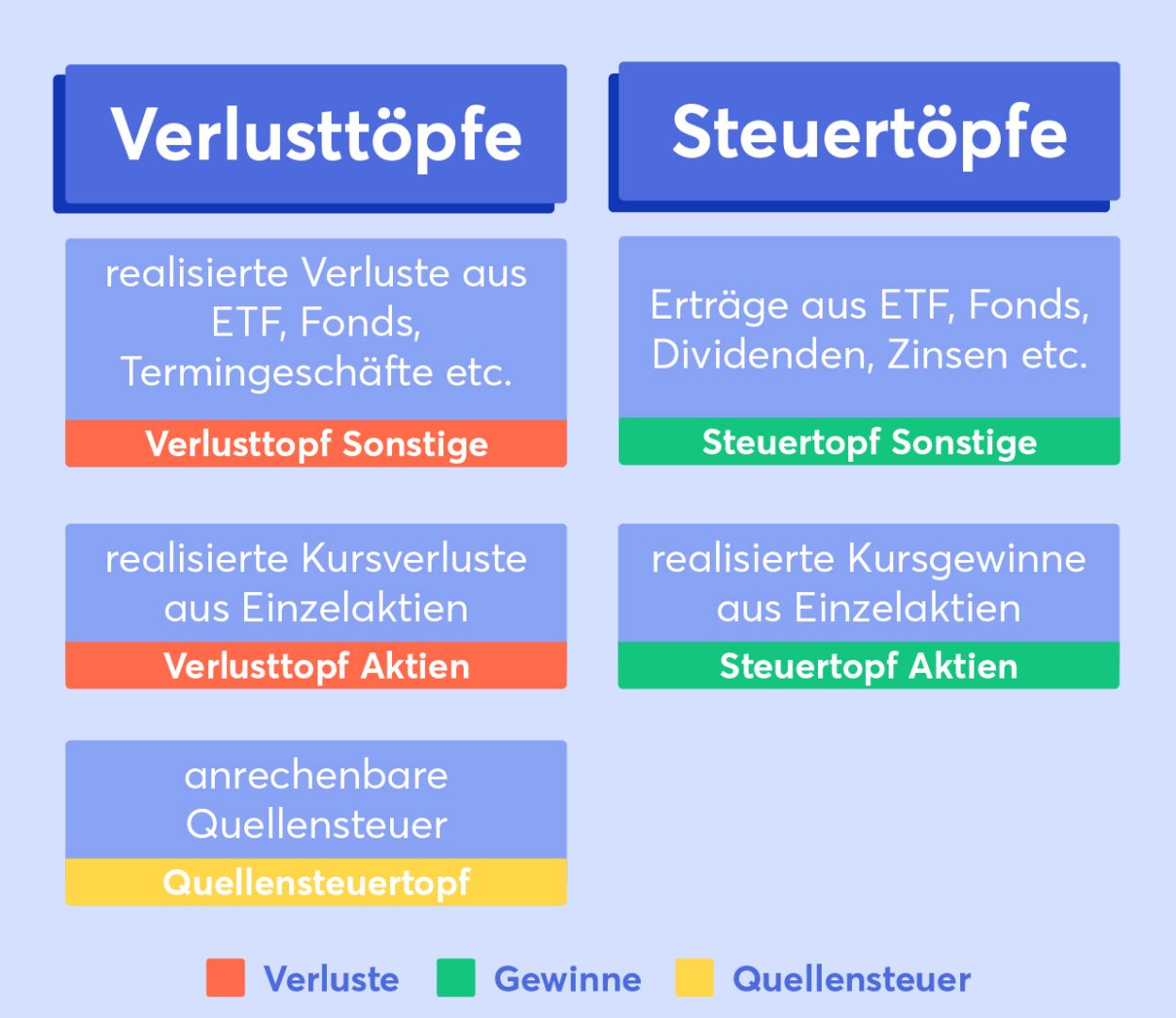 Steuertöpfe