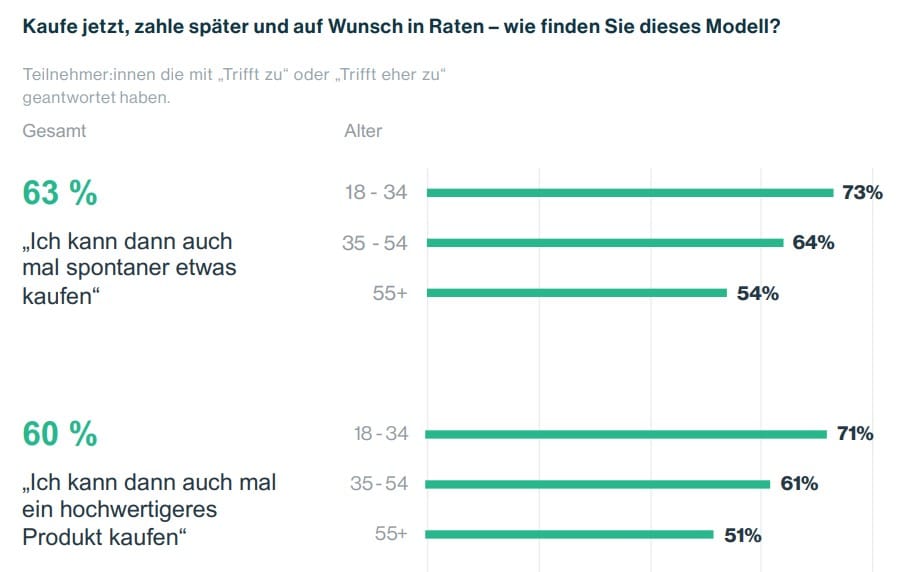 Konsumentenstudie