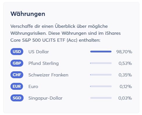 Beispiel für Währungs-Zusammensetzung im ETF Informer