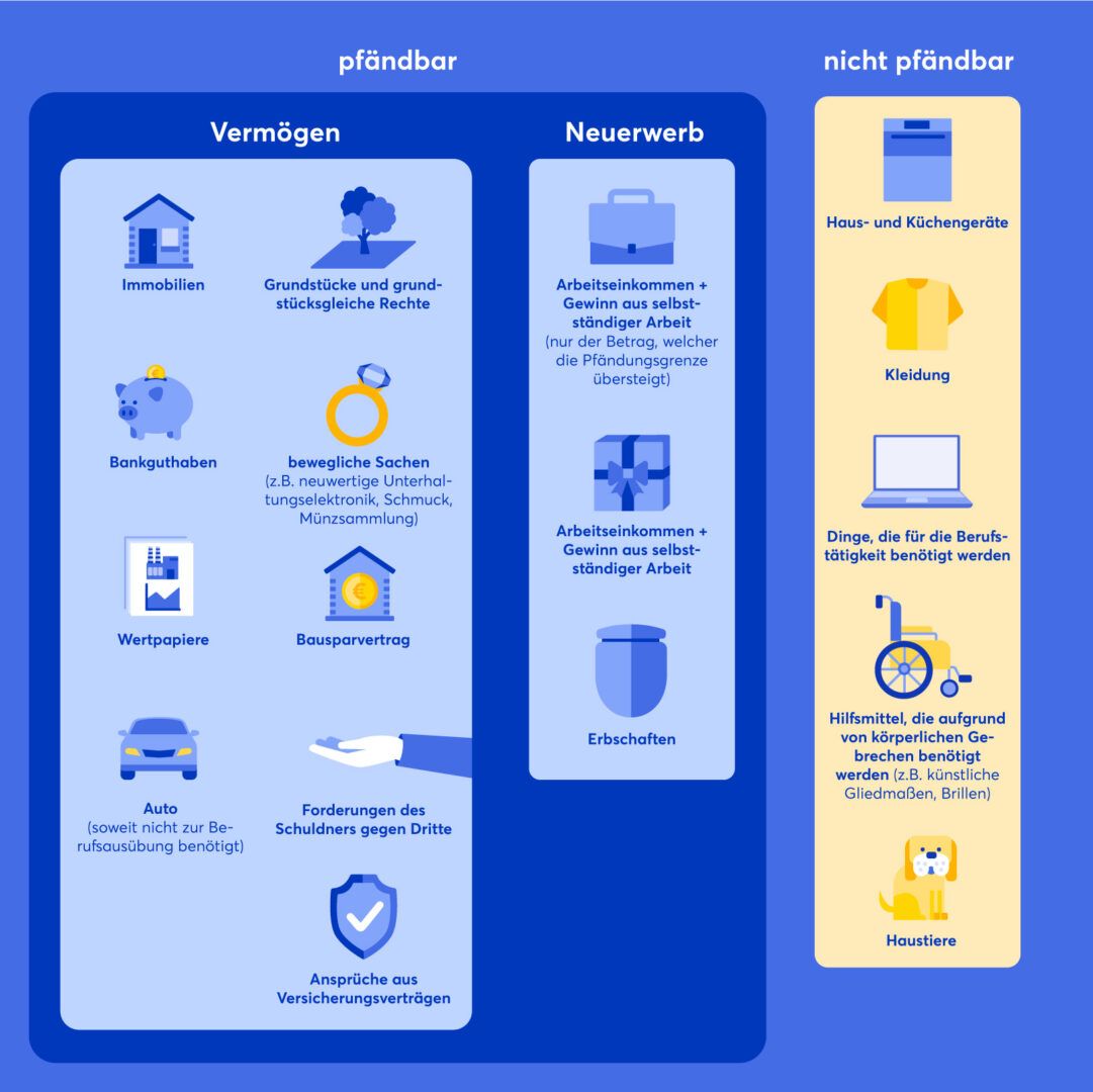 Infografik: Was ist pfändbar?