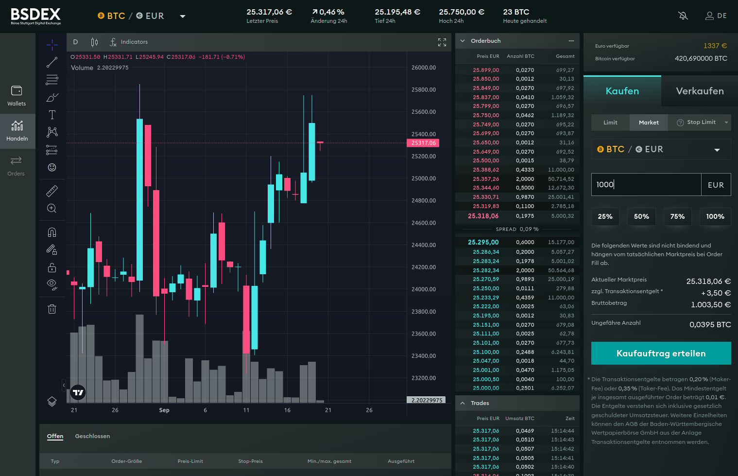 Ansicht der Trading-Oberfläche von BSDEX mit Kursentwicklung, Orderbuch und Kaufmenü.