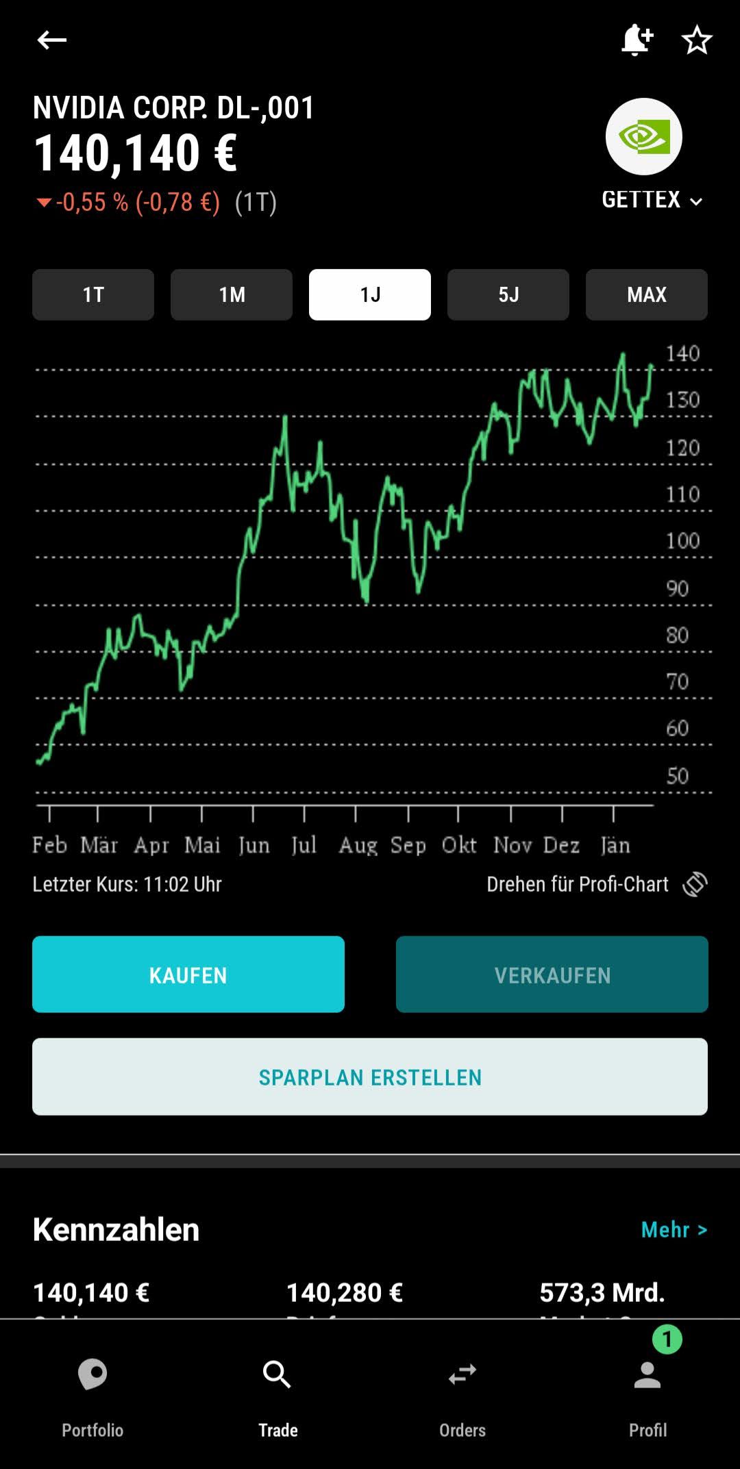 Traders Place App Profilseite Aktie Nvidia