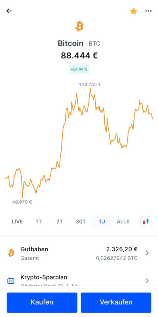 Bitvavo App Bitcoin