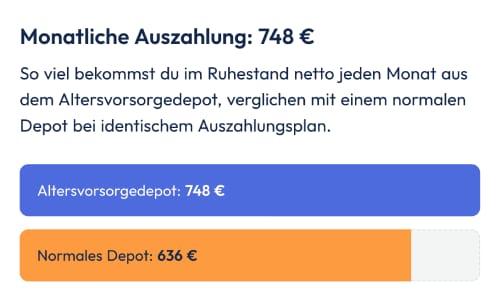Vergleich der monatlichen Rente beim Altersvorsorgedepot und normalen Depot