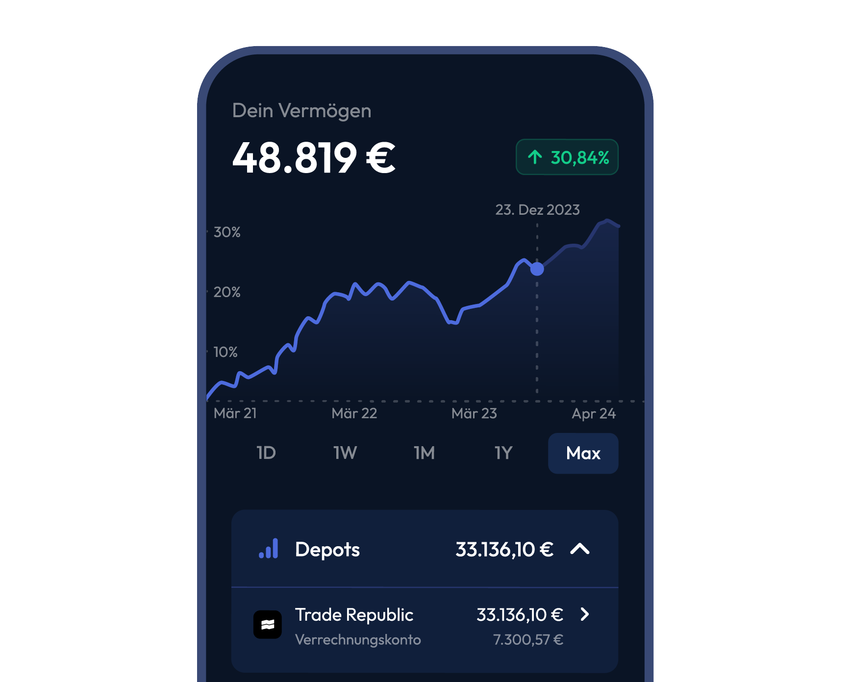 Finanzfluss Copilot App