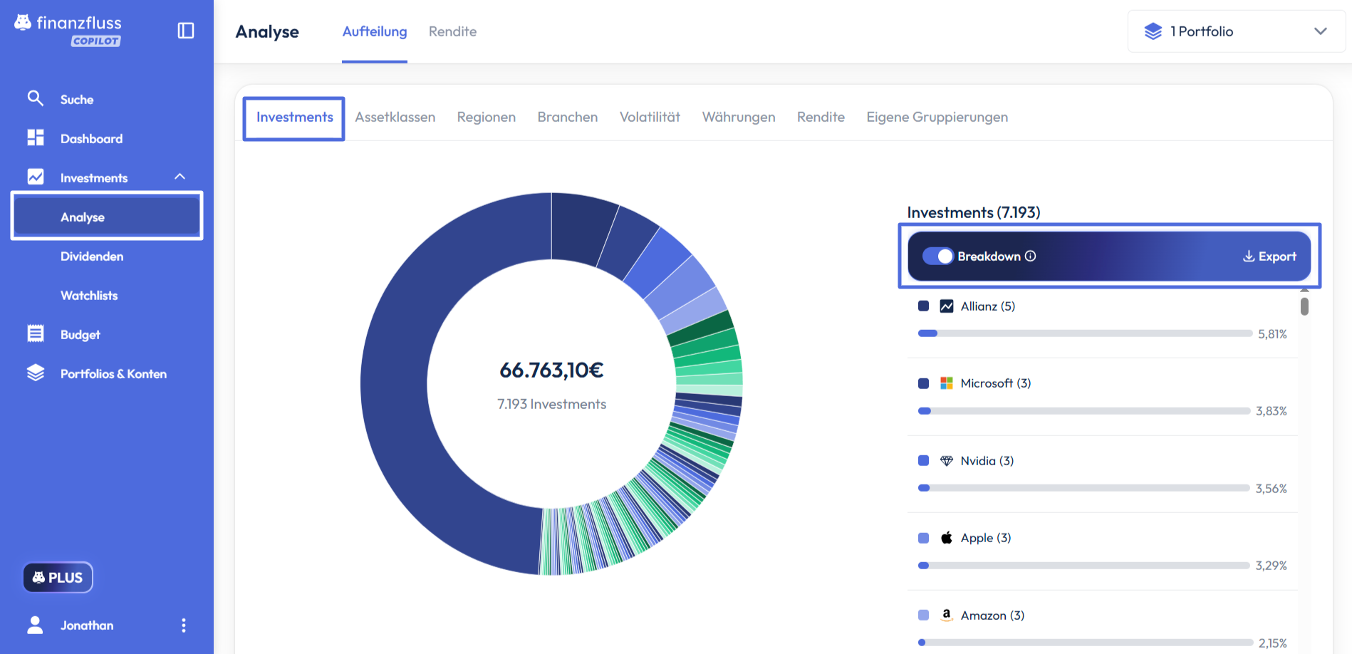 Im Analyse-Bereich in Investments ist der Toggle für das Breakdown aktiviert.